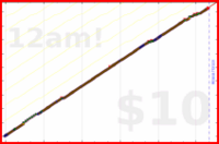 sprachprofi/likedsought's progress graph