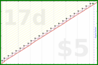 scarabaea/anki_remix's progress graph