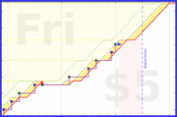 mbork/help-j's progress graph