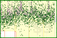 meta/dpledge's progress graph
