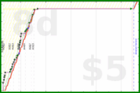 lanthala/jp-satori's progress graph