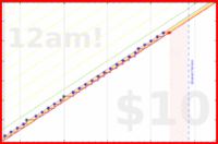 brittany1243/moisturize's progress graph