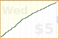 d/freshbiz's progress graph