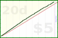 styrke/erg's progress graph