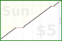 billypilgrim/weekly's progress graph