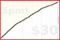 d/mustdo's progress graph