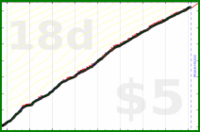 dprianti3/fitbitactive's progress graph