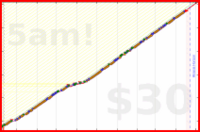 olimay/emotionalresiliency's progress graph