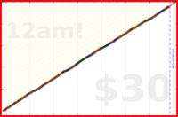 iris92/hours-planned's progress graph