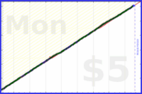judgemingus/floss's progress graph