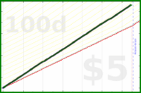 shanaqui/checkfeeds's progress graph