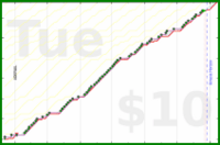 d/sisyphus's progress graph
