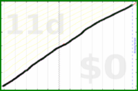 scarabaea/iron's progress graph