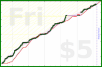 cadawg/program-more-2's progress graph