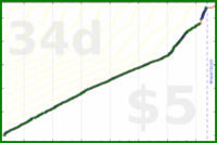 mad/log-pocket-backlog's progress graph