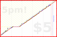 d/readramanujan's progress graph