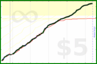 d20diceman/int's progress graph