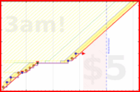 spookane/sengan2's progress graph