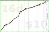 rubygagotoku/reading's progress graph