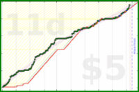 cadawg/program-more-2's progress graph