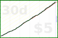 d/lovewins's progress graph