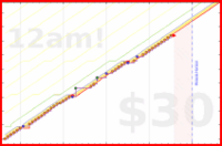 heyandrei/reading's progress graph