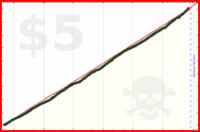 hendan/computerscreentime's progress graph