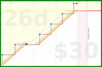exclamation_mark/check_beeminder's progress graph