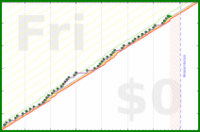 mbork/adoration's progress graph