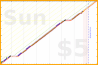 adriancasamonte/reflection_count's progress graph