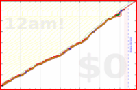 davidhm21/a_steps_on_track's progress graph