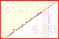 tritici/zettelkasten's progress graph