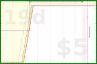 d20diceman/climb's progress graph