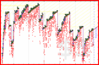 scarabaea/meta_days_ahead's progress graph