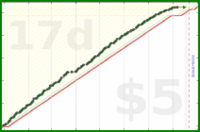 b/meta's progress graph