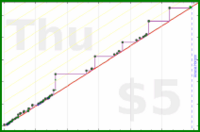 adamwolf/rj's progress graph