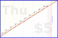 kery64/review_bud_wkly's progress graph