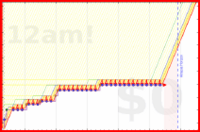 davitenio/ch-listening's progress graph