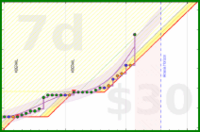 travisp471/active's progress graph