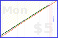 travisp471/inputs-v4's progress graph