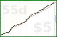 sphynixdc/jigoroshinigami's progress graph