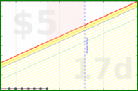 olimay/enmedia's progress graph