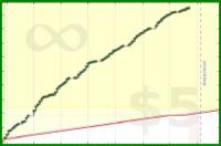 few_words/right-listening-3's progress graph