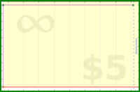 adamwolf/test-infinity's progress graph