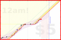 brittany1243/push-ups's progress graph