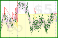 mo/weight's progress graph