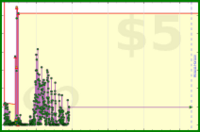 ioioio/todoist-today's progress graph
