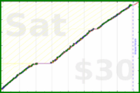 chriswax/household's progress graph