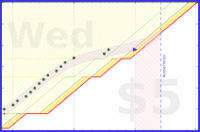alys/today_all_touched's progress graph