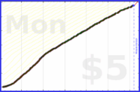 d/freshgish's progress graph